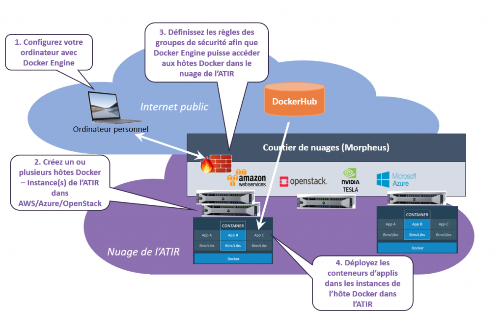This image has an empty alt attribute; its file name is DAIR_Docker_Revised-Image_FR_FINAL-1024x633.png